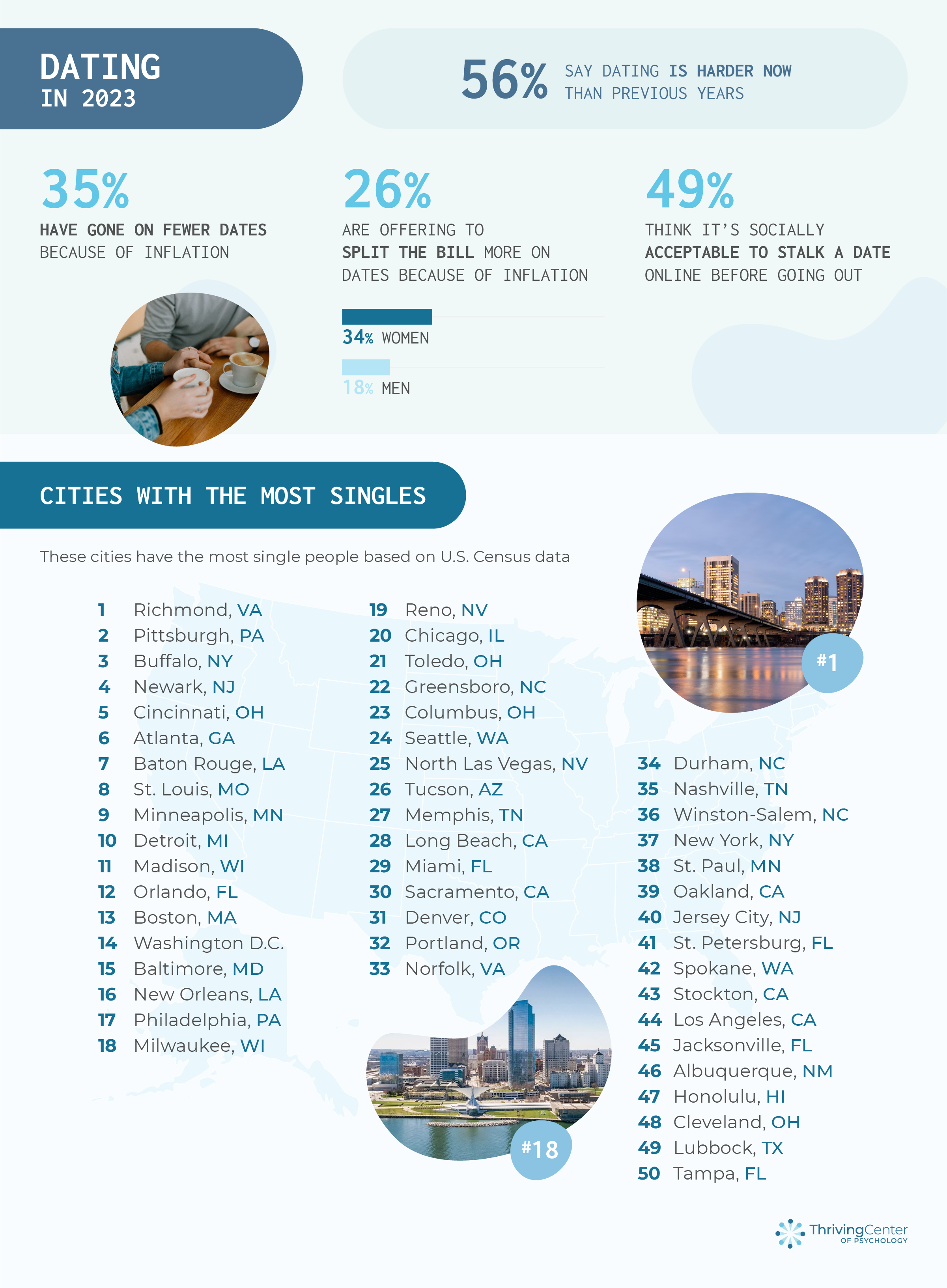 Dating in 2023 and map of cities with the most singles - new report thrivingcenterofpsych.com