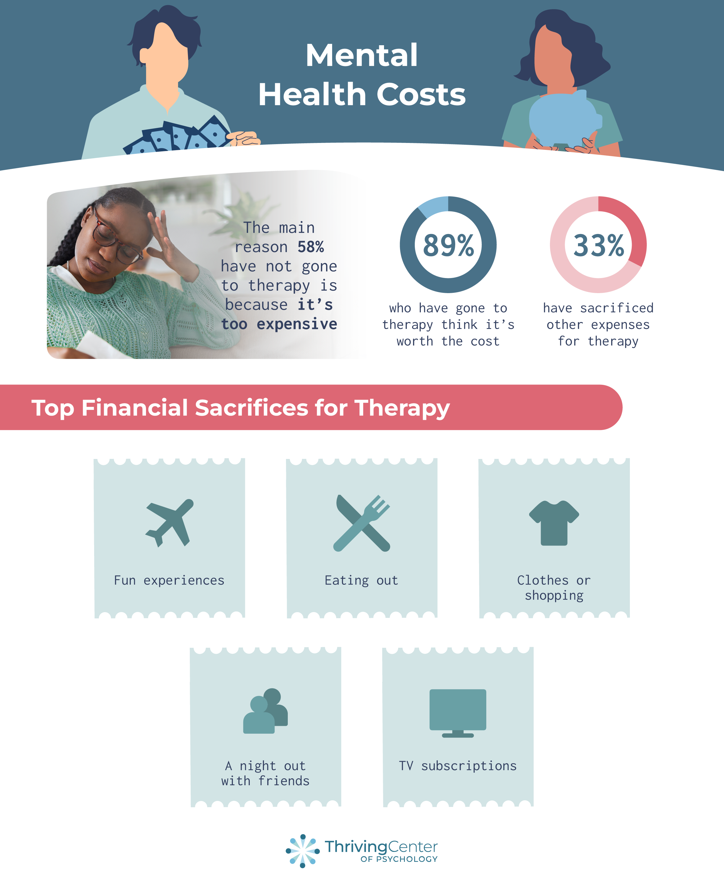 The Mental Health Face-Off: Gen Z vs. Millennials